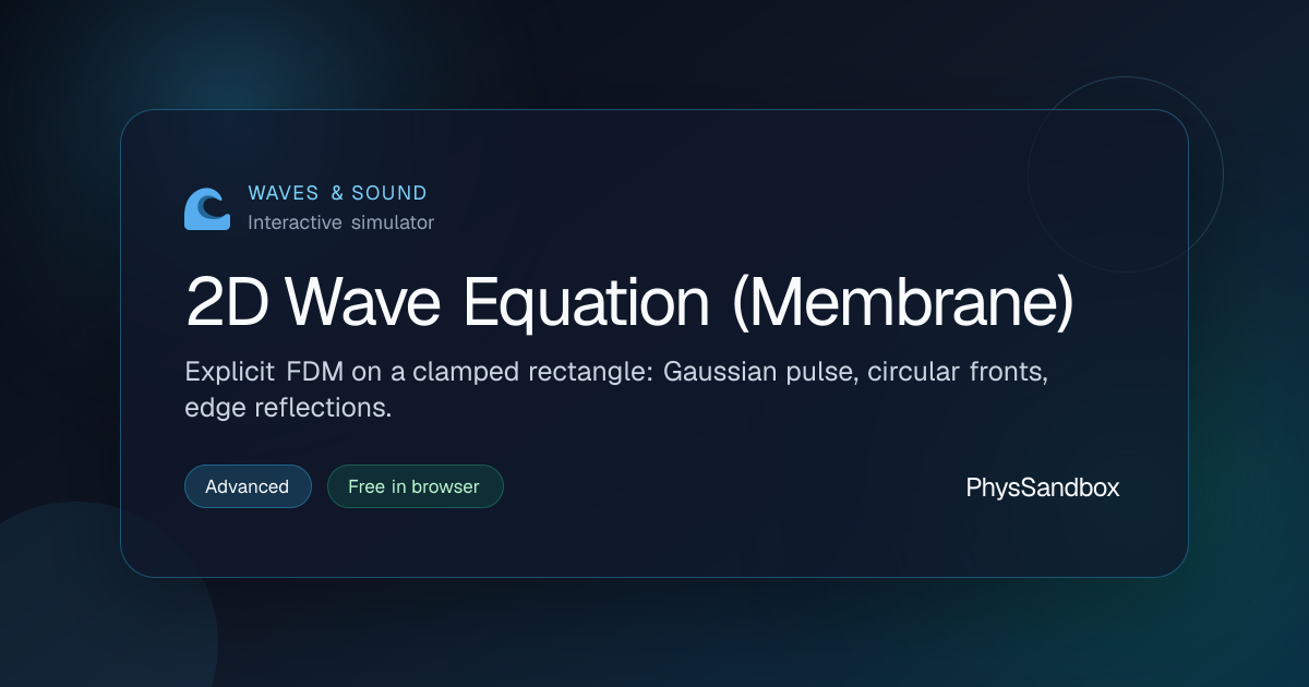 2D Wave Equation (Membrane) — Simulator | PhysSandbox